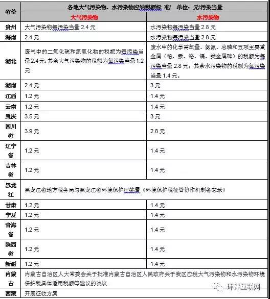 手把手教你6步內(nèi)完成計(jì)算氣、水、固廢環(huán)保稅計(jì)算！