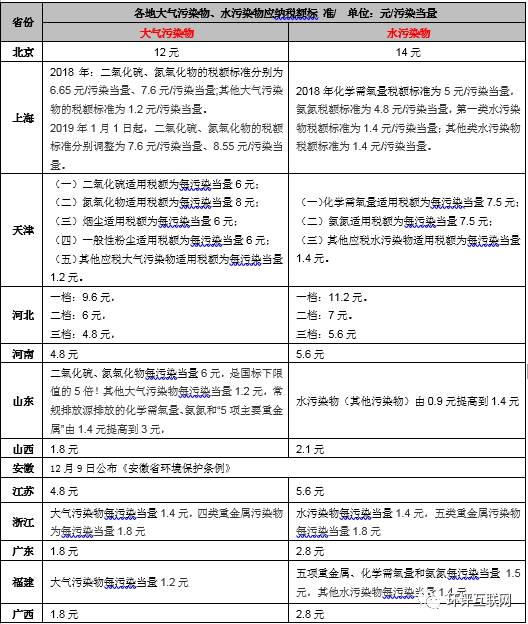 手把手教你6步內(nèi)完成計(jì)算氣、水、固廢環(huán)保稅計(jì)算！
