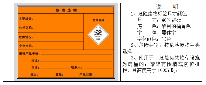 廢機油屬于危險廢物！一汽車公司交給無證經(jīng)營者處置最少罰60萬元！新固廢法時代危廢倉庫建設參考標準！不想被罰趕緊看！