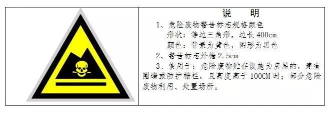 廢機油屬于危險廢物！一汽車公司交給無證經(jīng)營者處置最少罰60萬元！新固廢法時代危廢倉庫建設參考標準！不想被罰趕緊看！